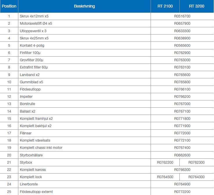 Lock till TornaX RT2100