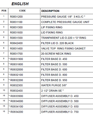 Lista över reservdelarna