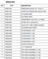 Lista över reservdelarna