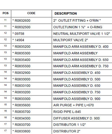 Lista över reservdelarna