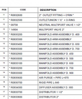 Lista över reservdelarna