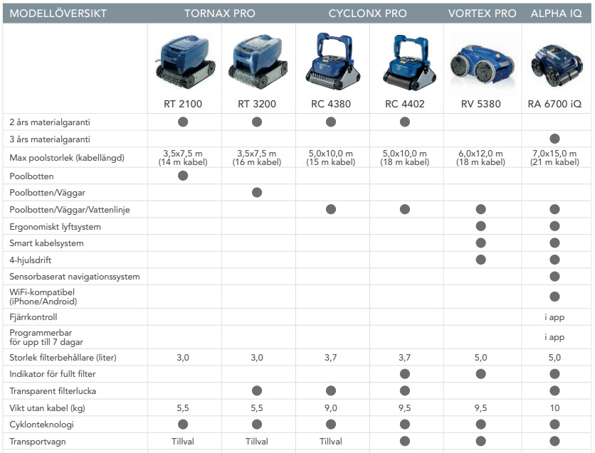 Poolrobot Alpha iQ PRO, RA 6700, med App styrning